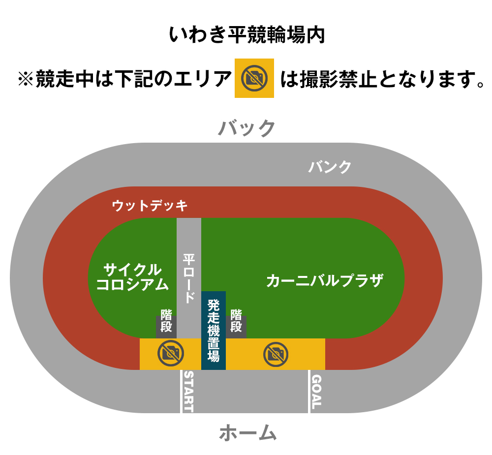 いわき平競輪場における撮影が可能な場所